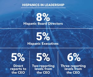 2019 CII Blog Governance Stats