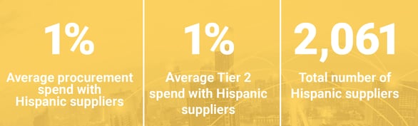2019 CII Blog Procurement Stats 1