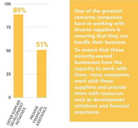 2019 CII Blog Procurement Stats 2