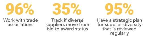 2019 CII Blog Procurement Stats 3