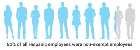 2020 CII Blog Employment Stat 3