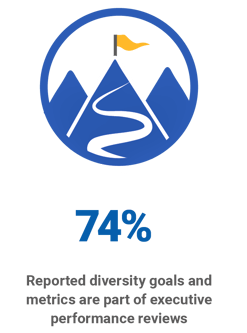 2020 HACR CII Governance Snapshot Stat 1