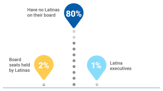 2020 HACR CII Governance Snapshot Stat 2
