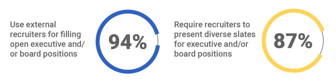 2020 HACR CII Governance Snapshot Stat 3