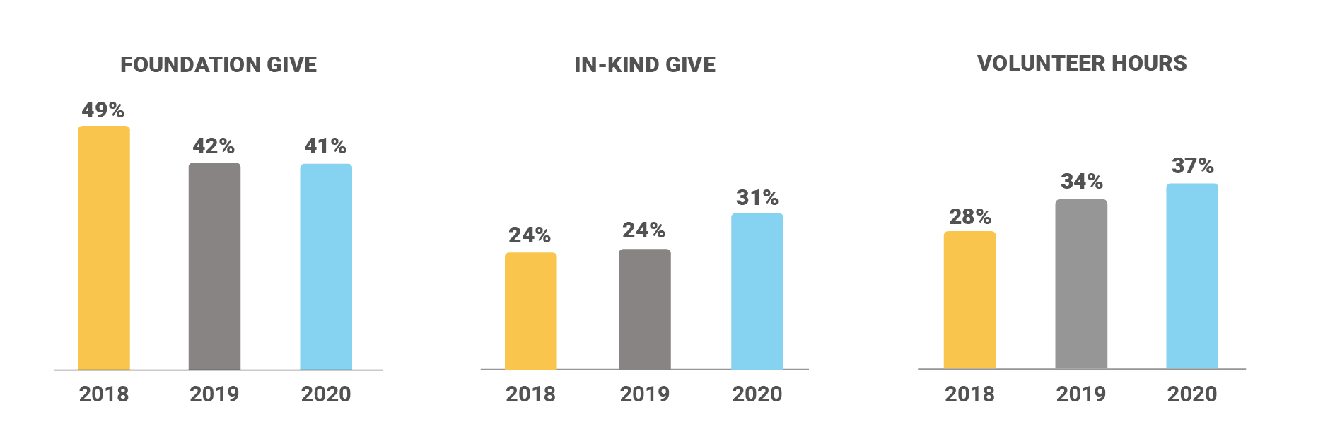 2020 HACR CII Philanthropy Snapshot Stat 1