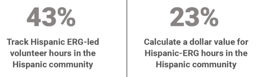 2020 HACR CII Philanthropy Snapshot Stat 2