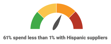 2020 HACR CII Procurement Snapshot Stat 1