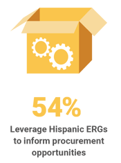 2020 HACR CII Procurement Snapshot Stat 2