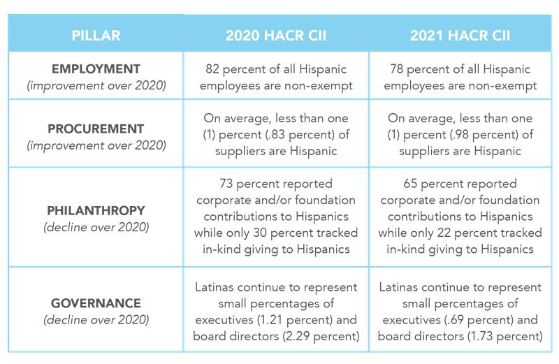 2021 CII Executive Summary Table