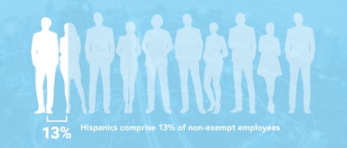 HACR Employment Blog 2