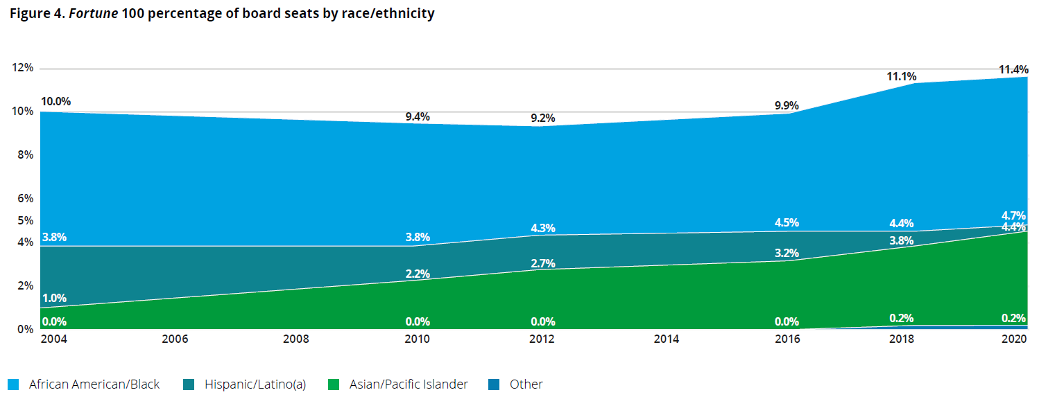 2021 ABD Report Graph 1